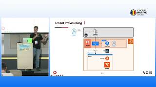 Zero-Trust Multi-Tenancy: vCluster + Cilium Across Hybrid Cloudby | Constantin Mario