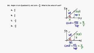 MathCamp321: PARCC (Algebra 2) Practice Test - Question 14