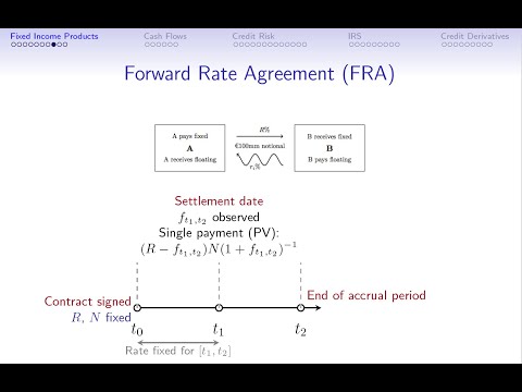 Topic 2: Credit Risk Management – Part 1: Fixed Income Products (Continued)