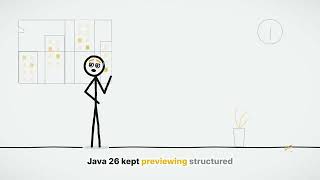 Java 25 (LTS): What's New and Should You Upgrade | Scoped Values, Compact Headers, AOT Cache