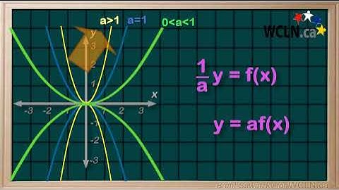 WCLN - Quadratic Transformations - 5b Vertical Expansion & Compression