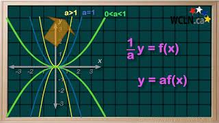 Celebrity WCLN - Quadratic Transformations - 5b Vertical Expansion & Compression Profile