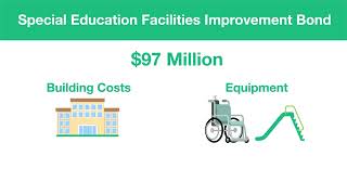 MISD_Quick Bond Fact #1_What will the bond do?