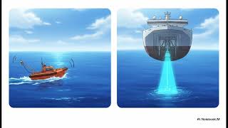 Lesson 8-Calibration & Multibeam Survey