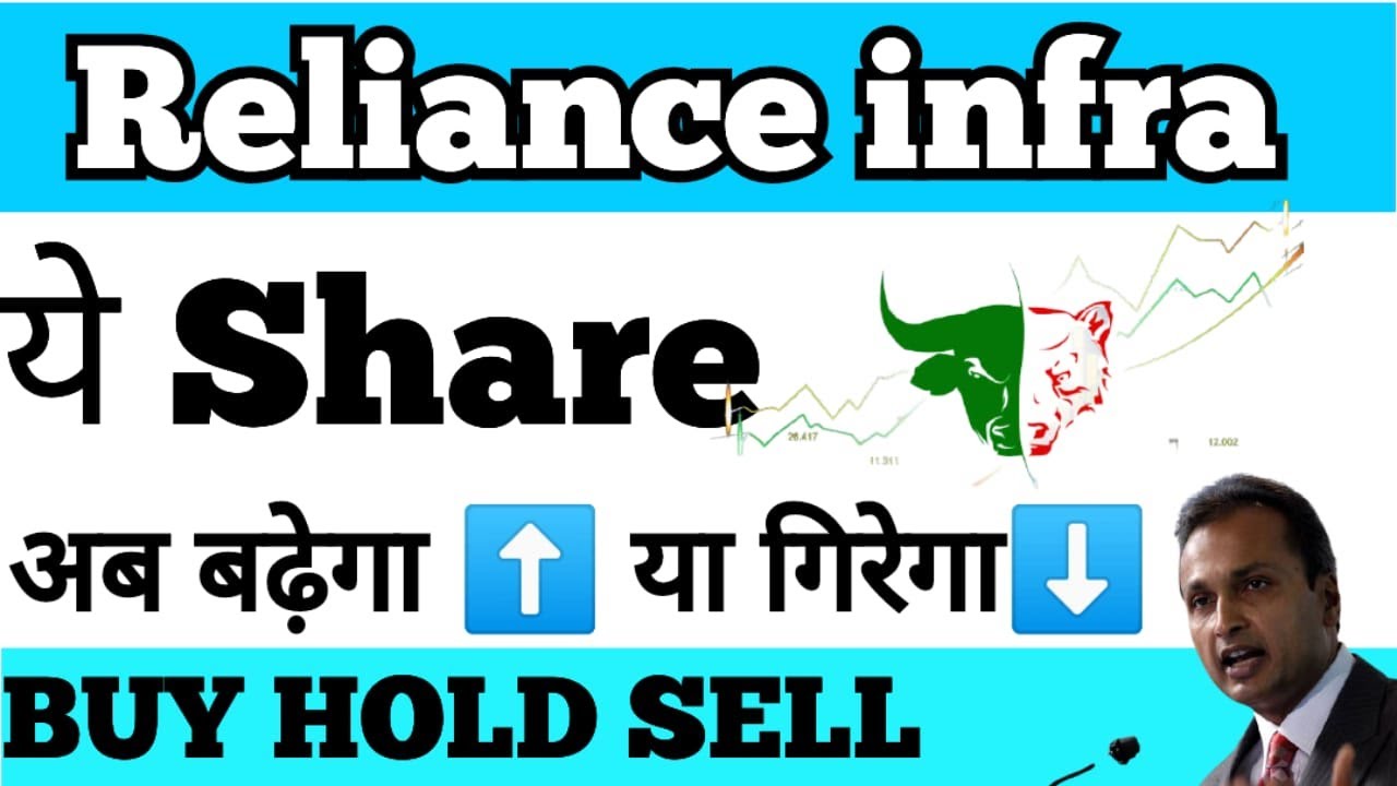 Reliance Infra letest news Reliance Infra Share Target Reliance Infra News YouTube
