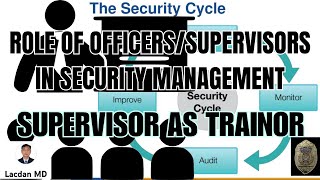 ROLE OF SECURITY OFFICERS IN SECURITY MANAGEMENT