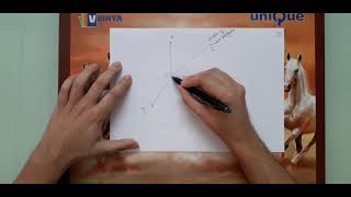 Electromagnetic Waves Lecture 17: Wave Propagation in Arbitrary Directions