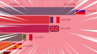 Corona Race Meme - Uk Edition Gas Gas Gas Covid-19 Growth By Country