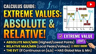 Extreme Value Theorem Explained: Absolute & Relative Extrema | Calculus| MATH223
