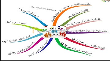 سورة الزمر بصوت الشيخ ناصر القطامي عام 1424 من الآية 1-20 بجودة عالية تلاوة خاشعة وعطرة