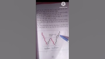double bottom chart pattern stock market #viral #youtubeshorts #banknifty