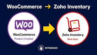 WooCommerce Products to Zoho Inventory Item Integration (Free Plugin) | Integrazo