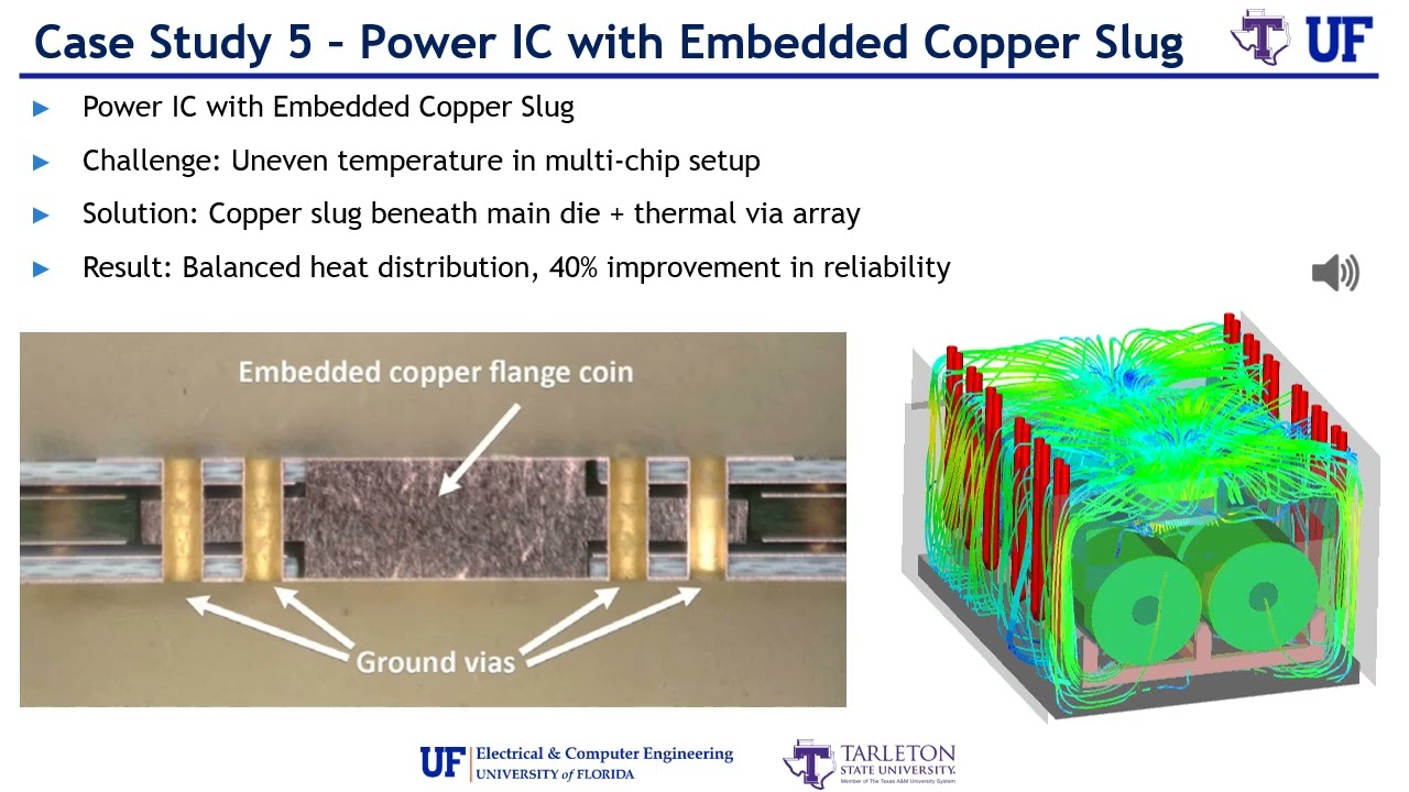 Упаковка, часть 19 13 — Практические примеры решений по управлению температурным режимом для корп...