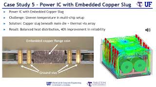 Packaging Part 19 13 - Case Studies in Thermal Management Solutions for Semiconductor Packages