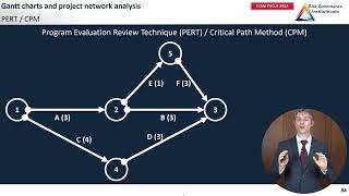 CIA Part 3 - Gantt Charts and Project Network Analysis