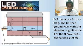LEVEL OF EXIT DISCHARGE-NFPA101 | Hazard of Contents: Module 08.2 [Reference CODE by RA9514-IRR2019]