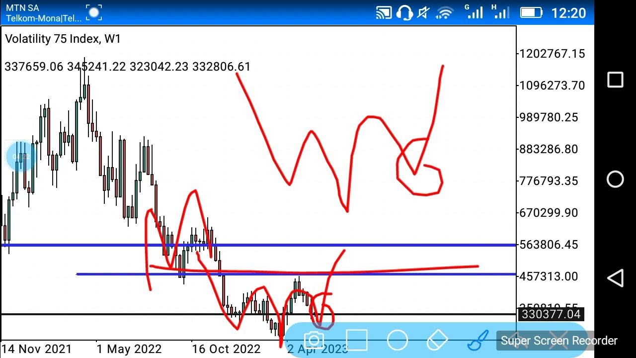 Volatility 75 (Vix75) Technical Analysis Key Indicators and Market
