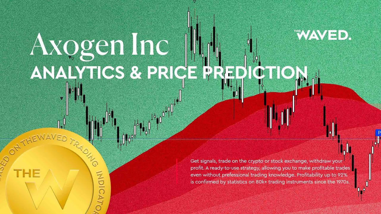 AXOGEN, INC price forecast, (Axogen Inc) analysis today and 2024 | Axogen Inc price prediction (AXGN