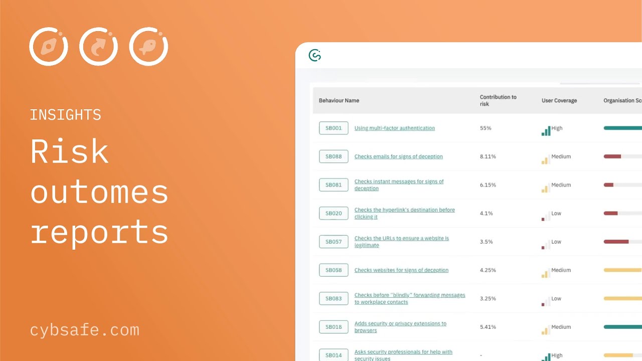 Risk outcome reports | Insights & Reports | CybSafe product shorts ...