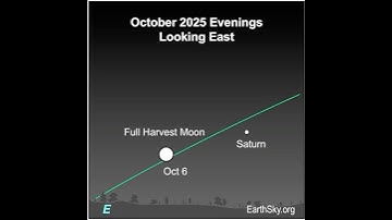 Super Harvest Moon October 6, 2025