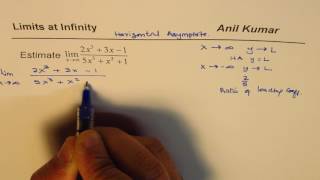 Horizontal Asymptote and Limit at Infinity as Ratio of Leading Coefficients