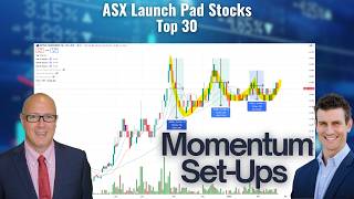 Decoding Chart Patterns: Cup and Handle, VCPs, and Volume Analysis
