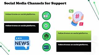 How Do I Contact Kronos? | Kronos Support Training | Kronos Contact Tutorial