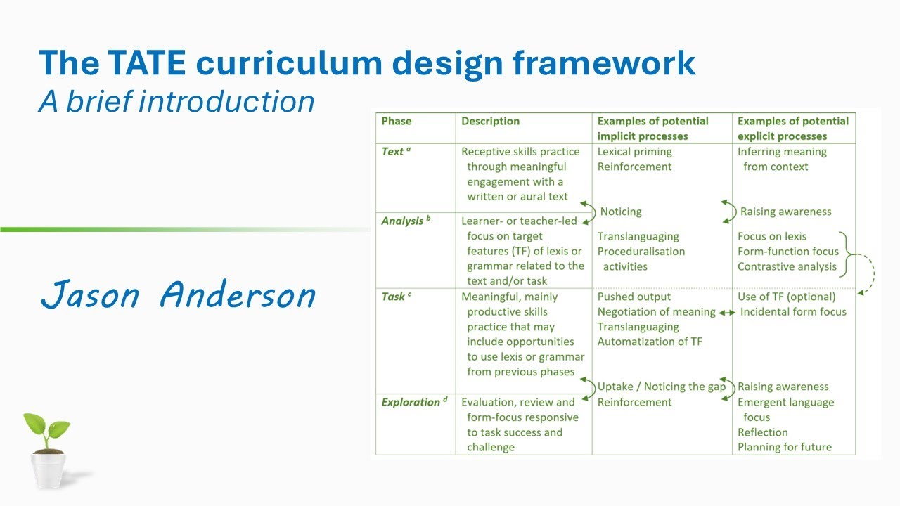 TATE Curriculum Design Framework for Language Teaching by Dr Jason Anderson