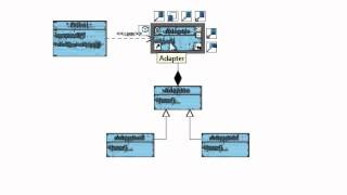 Java Design Pattern 6: Adapter
