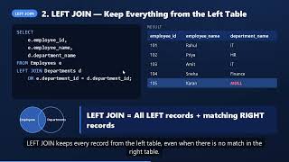 SQL JOINs Explained in 5 Minutes | Real-World Examples  #sql #sqltips