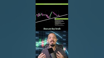 The Best Trend Line Strategy for Reliable Trade Entries