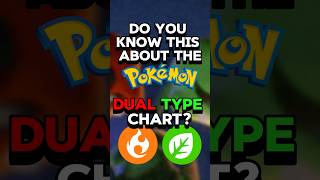 Things you might not know about the Fire and Grass type Pokemon #shorts