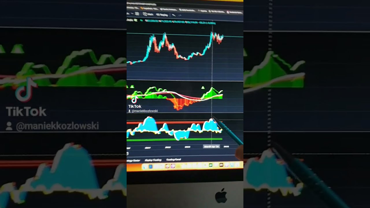 Czy Bitcoin ma siłę aby  przebić 68000 i nowe szczyty ATH .Analiza ze wskaźnikami  Ghost Market Pro
