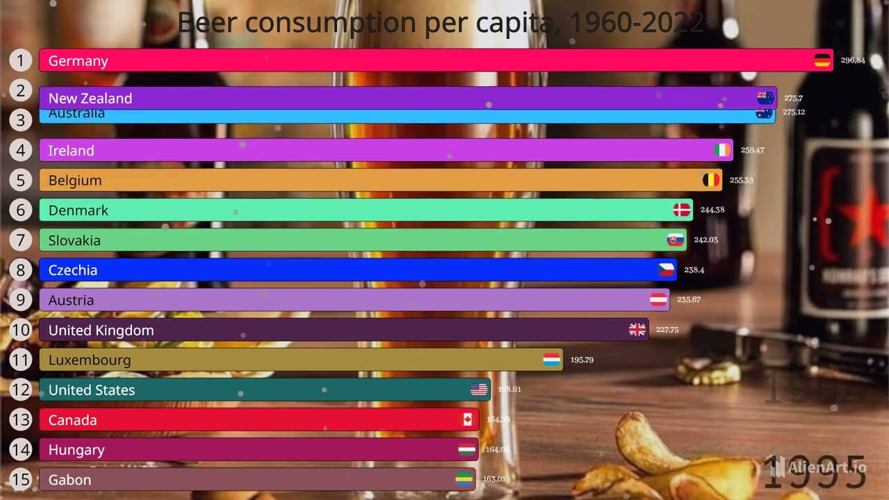 Top Beer Drinking Countries The Surprising Global Trends Revealed! (1960-2022) 🏆