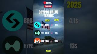BGB, Hype and XMR trands #cryptonews #crypto #cryptocurrency #bitcoin #ethereum #solana #xrp #coins