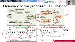 Integrity Monitoring for GNSS Positioning Via Factor Graph Optimization In Urban Canyons.