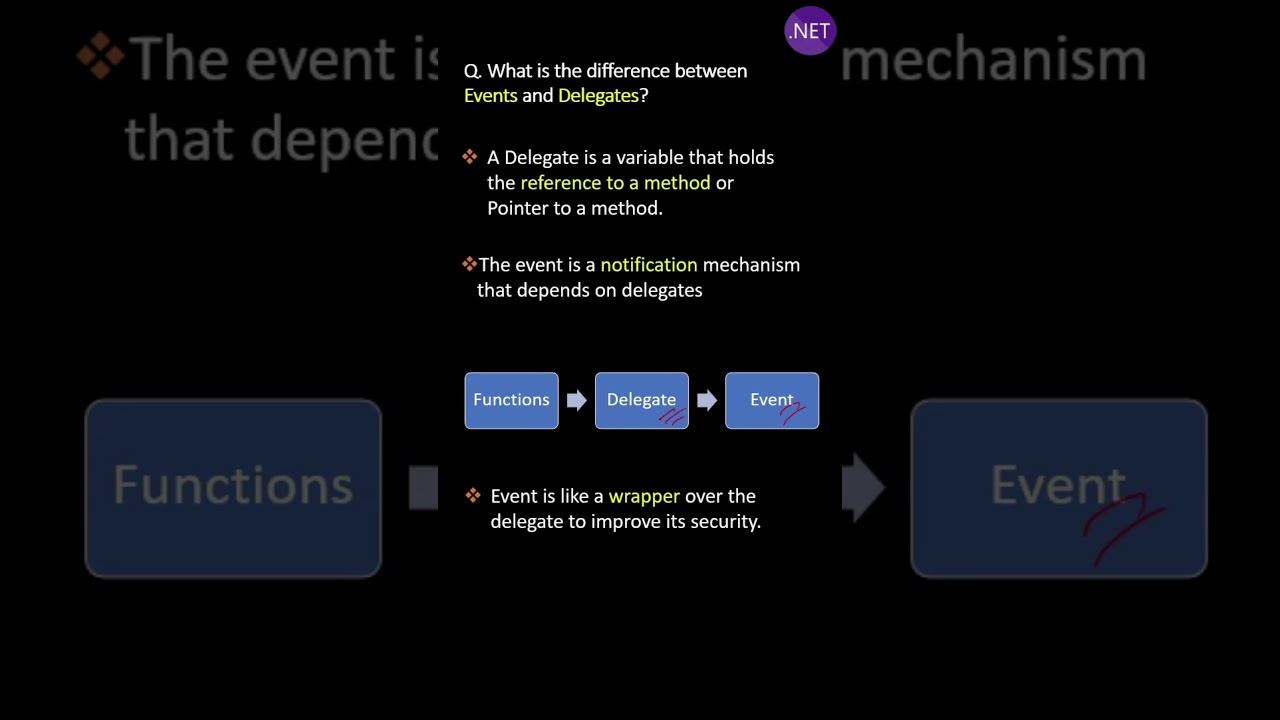 What are the differences between Events and Delegates ?
