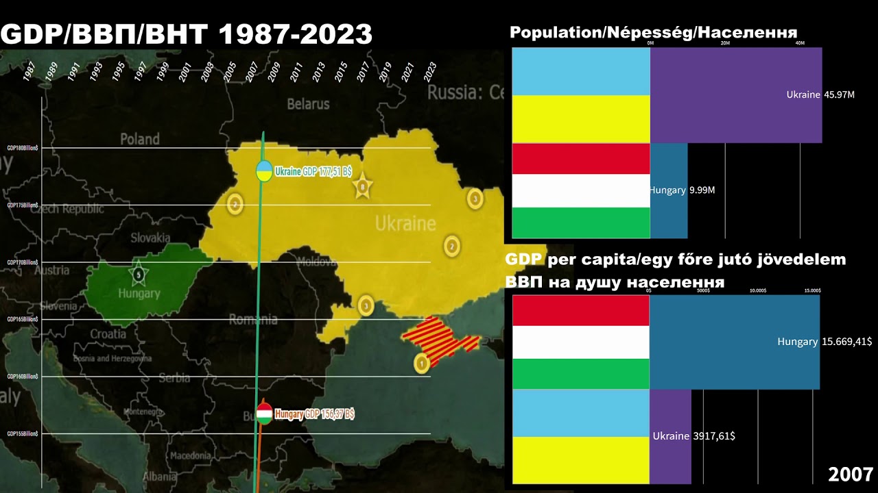 Hungary vs Ukraine GDP/GDP per capita/Economic Comparison 1987-2023