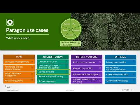 Juniper Paragon Automation Demo - Stateful Service Modeling with Anuta ATOM - video from Anuta Networks