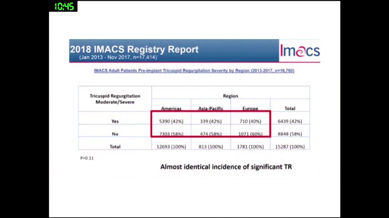 Update of VAD from ISHLT