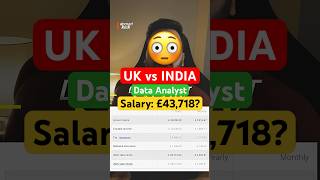 UK vs INDIA Data Scientist Salary 2026