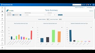 PureData | PowerSchool Attendance Plugin | Tardy Check In and Early Dismissal