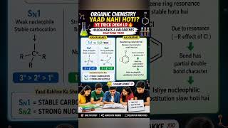Organic Chemistry ab mushkil nahi!SN1 vs SN2 + Haloarenes ka easy trick 🤯