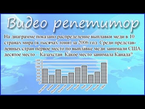 Егэ по математике 2017 видеоурок