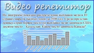 ЕГЭ 2017 по математике. Задания 2, видео уроки(Бесплатные видео уроки от авторов курса Видео репетитор, решение демоверсии ЕГЭ и аналогичных заданий...., 2014-04-16T16:24:47.000Z)