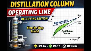 Distillation Column Design | Stripping & Feed Section Operating Line| Step by Step Tutorial | Part-2