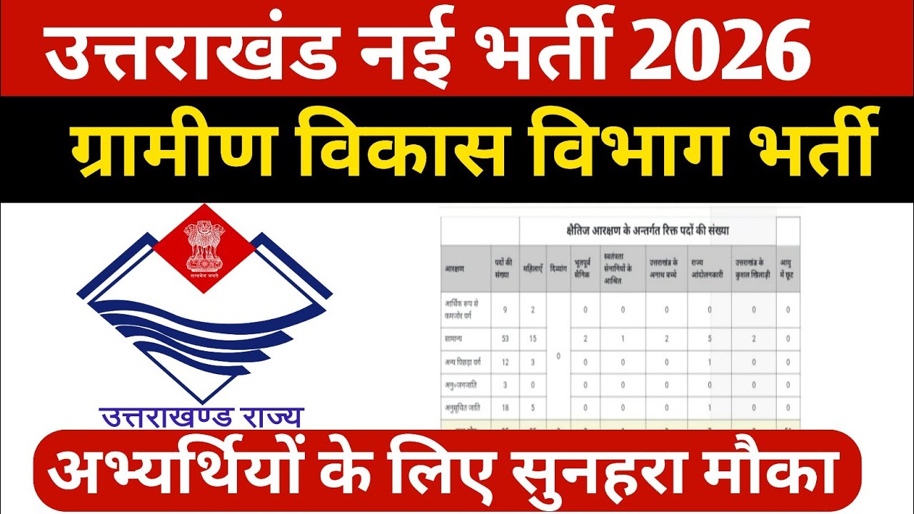 Uttarakhand new vacancy 2026 || Latest Job's Update - YouTube