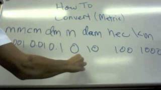 How to Convert in Metric