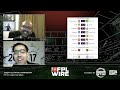 Review Gameweek 27 | The FPL Wire Extra Time | Fantasy Premier League Tips 2021/22