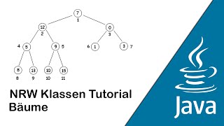 Java Tutorial - NRW Abitur Klassen - BinarySearchTree & Pre-, In- und PostOrder